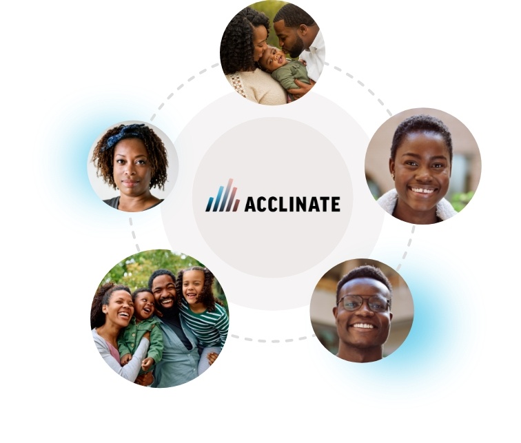 Acclinate - Bringing It Together